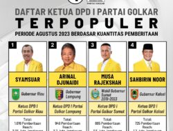 Inilah 4 Ketua DPD I Partai Golkar Terpopuler Berdasar Kuantitas Pemberitaan Periode Agustus 2023