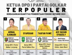 Inilah 4 Ketua DPD I Partai Golkar Terpopuler Berdasar Kuantitas Pemberitaan Periode Oktober 2023