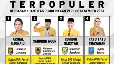 Inilah 4 Ketua DPD I Partai Golkar Terpopuler Berdasar Kuantitas Pemberitaan Periode Desember 2023