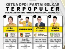 Inilah 4 Ketua DPD I Partai Golkar Terpopuler Berdasar Kuantitas Pemberitaan Periode Januari 2024