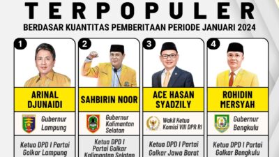 Inilah 4 Ketua DPD I Partai Golkar Terpopuler Berdasar Kuantitas Pemberitaan Periode Januari 2024