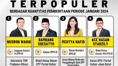 Inilah 4 Anggota Fraksi Partai Golkar DPR RI Terpopuler Berdasar Kuantitas Pemberitaan Periode November 2023