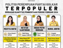 Inilah 4 Tokoh dan Politisi Perempuan Partai Golkar Terpopuler Berdasar Kuantitas Pemberitaan Periode Januari 2024