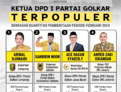 Inilah 4 Ketua DPD I Partai Golkar Terpopuler Berdasar Kuantitas Pemberitaan Periode Februari 2024