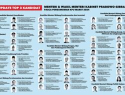 Viral Daftar Kandidat Menteri dan Wamen Prabowo-Gibran, Ada 12 Nama Kader Partai Golkar Tercantum