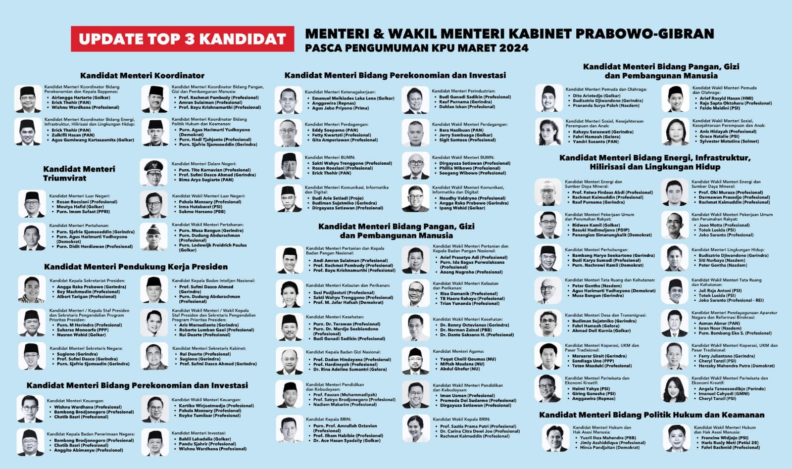 Viral Daftar Kandidat Menteri dan Wamen Prabowo-Gibran, Ada 12 Nama Kader Partai Golkar Tercantum