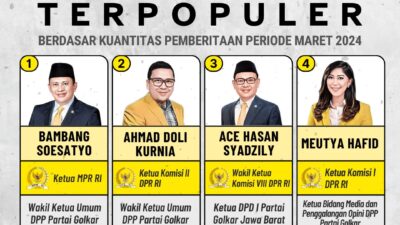 Inilah 4 Anggota Fraksi Partai Golkar DPR RI Terpopuler Berdasar Kuantitas Pemberitaan Periode Maret 2024!