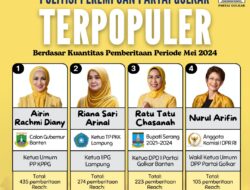 4 Politisi Perempuan Partai Golkar Terpopuler Berdasar Kuantitas Pemberitaan Periode Mei 2024