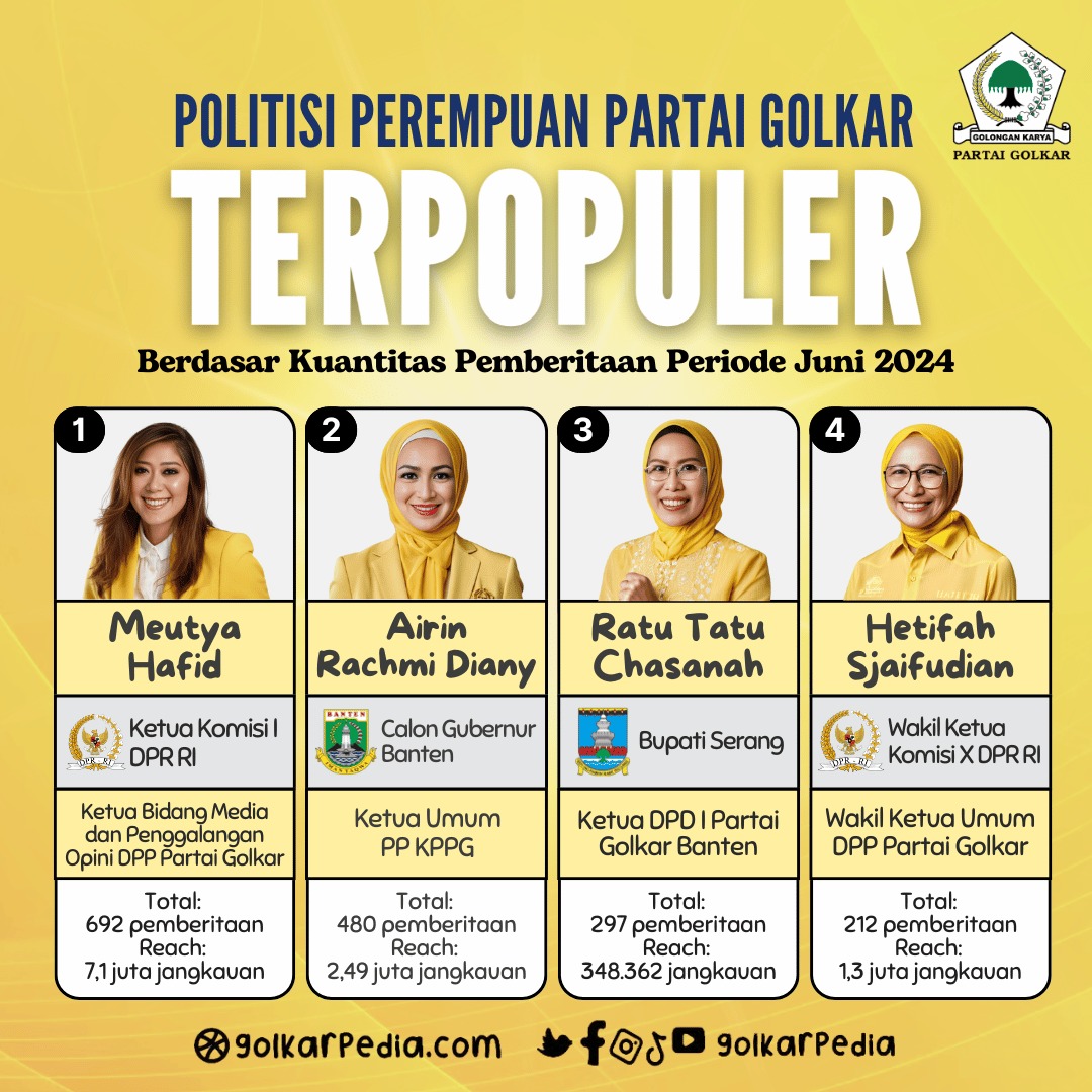 4 Politisi Perempuan Partai Golkar Terpopuler Berdasar Kuantitas Pemberitaan Periode Juni 2024