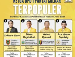 4 Ketua DPD I Partai Golkar Terpopuler Berdasar Kuantitas Pemberitaan Periode Juni 2024