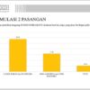 Survei LSI Untuk Pilkada Kabupaten Indramayu: Elektabilitas Lucky Hakim-Syaefudin Unggul Telak Dibanding Petahana