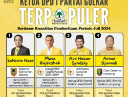 4 Ketua DPD I Partai Golkar Terpopuler Berdasar Kuantitas Pemberitaan Periode Juli 2024