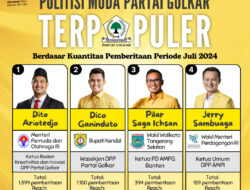 Inilah 4 Politisi Muda Partai Golkar Terpopuler Berdasar Kuantitas Pemberitaan Periode Juli 2024