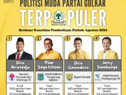 Inilah 4 Politisi Muda Partai Golkar Terpopuler Berdasar Kuantitas Pemberitaan Periode Agustus 2024