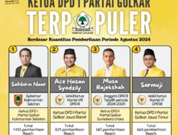 Inilah Ketua DPD I Partai Golkar Terpopuler Berdasar Kuantitas Pemberitaan Periode Agustus 2024