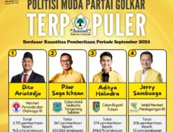 4 Politisi Muda Partai Golkar Terpopuler Berdasar Kuantitas Pemberitaan Periode September 2024