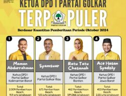 4 Ketua DPD I Partai Golkar Terpopuler Berdasar Kuantitas Pemberitaan Periode Oktober 2024