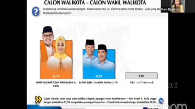 Hasil Survei Voxpol: Elektabilitas Imam-Ririn di Pilkada Kota Depok Tembus 51,7 Persen