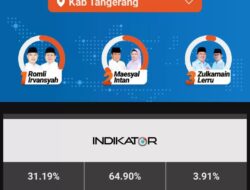 Maesyal Rasyid-Intan Nurul Hikmah Mampu Tumbangkan Mad Romli di Pilkada Kabupaten Tangerang