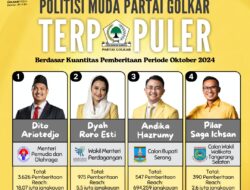 4 Politisi Muda Partai Golkar Terpopuler Berdasar Kuantitas Pemberitaan Periode Oktober 2024