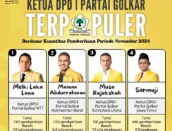 4 Ketua DPD I Partai Golkar Terpopuler Berdasar Kuantitas Pemberitaan Periode November 2024