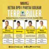 4 Ketua DPD I Partai Golkar Terpopuler Berdasar Kuantitas Pemberitaan Periode Desember 2024