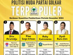 4 Politisi Muda Partai Golkar Terpopuler Berdasar Kuantitas Pemberitaan Periode Desember 2024