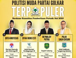 4 Politisi Muda Partai Golkar Terpopuler Berdasar Kuantitas Pemberitaan Periode Mei 2025