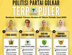 Politisi Partai Golkar Terpopuler Berdasar Jumlah Viewers Konten di Tiktok Periode Juni 2025