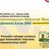 Balitbang DPP Partai Golkar Gaungkan Pembangunan Menuju Indonesia Emas 2045 Lewat Podcast dan Seri Diskusi Nasional