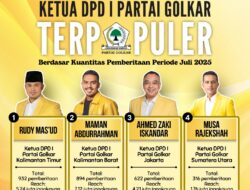 Ketua DPD I Partai Golkar Terpopuler Berdasar Kuantitas Pemberitaan Periode Juli 2025