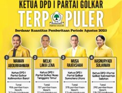 Ketua DPD I Partai Golkar Terpopuler Berdasar Kuantitas Pemberitaan Periode Agustus 2025