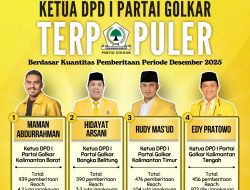 Ketua DPD I Partai Golkar Terpopuler Berdasar Kuantitas Pemberitaan Periode Desember 2025
