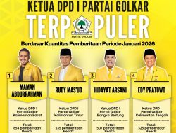 Ketua DPD I Partai Golkar Terpopuler Berdasar Kuantitas Pemberitaan Periode Januari 2026