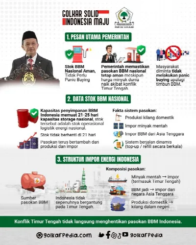 Menteri ESDM Bahlil Lahadalia Pastikan Stok BBM Aman, Masyarakat Diminta Tak Panic Buying Meski Harga Minyak Dunia Naik