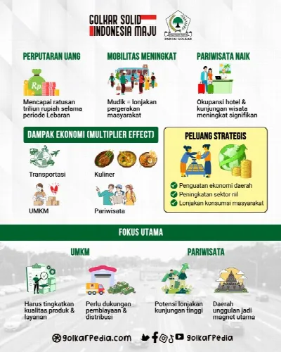 Mudik Picu Ledakan Ekonomi, Lamhot Sinaga: Perputaran Uang di Daerah Tembus Ratusan Triliun!