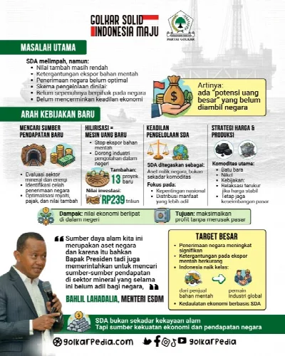 Menteri ESDM Bahlil Lahadalia Diperintahkan Cari ‘Uang Baru’ dari Sektor SDA, Ini Strateginya!