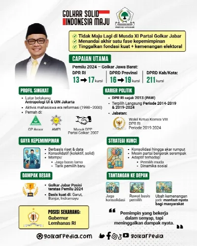 Dari Konsolidasi Senyap ke Kemenangan Nyata, Legacy Ace Hasan Syadzily di Partai Golkar Jabar