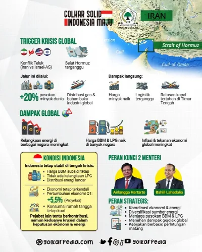 Di Balik Stabilitas Indonesia, Ada Airlangga Hartarto dan Bahlil Lahadalia yang Bertarung di Tengah Krisis Global