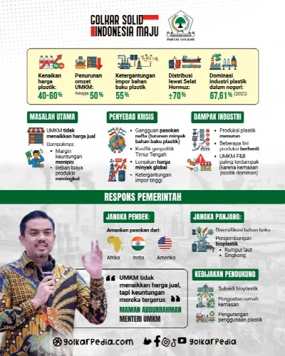Menteri Maman Abdurrahman: Harga Plastik Naik Gila-gilaan, UMKM Pilih Tahan Harga Meski Untung Menipis!