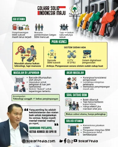 Penyelewengan BBM Subsidi Terus Terjadi, Bambang Patijaya Soroti Mentalitas Oknum