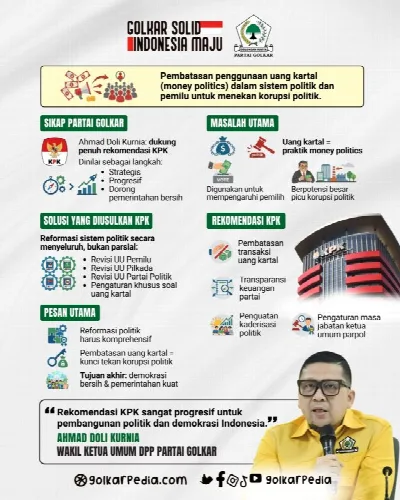 Ahmad Doli Kurnia Dukung KPK, Pembatasan Uang Kartal Jadi Senjata Lawan Politik Uang