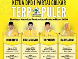 Ketua DPD I Partai Golkar Terpopuler Berdasar Kuantitas Pemberitaan Periode Maret 2026