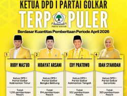 Ketua DPD I Partai Golkar Terpopuler Berdasar Kuantitas Pemberitaan Periode April 2026