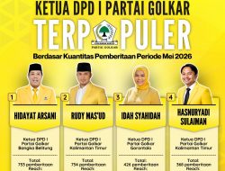 Ketua DPD I Partai Golkar Terpopuler Berdasar Kuantitas Pemberitaan Periode Mei 2026