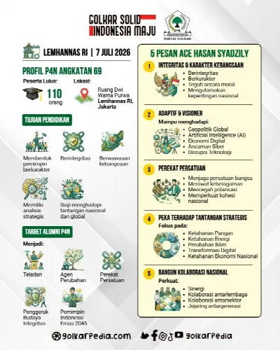 Gubernur Lemhannas Ace Hasan Syadzily Siapkan Generasi Pemimpin Tangguh Lewat 5 Pilar Kepemimpinan