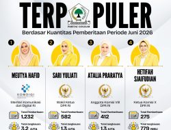 Politisi Perempuan Partai Golkar Terpopuler Berdasar Kuantitas Pemberitaan Periode Juni 2026