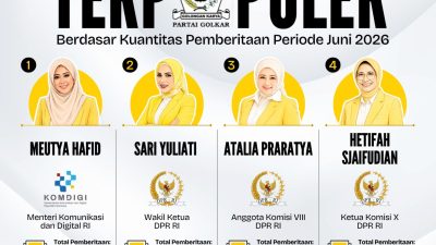 Politisi Perempuan Partai Golkar Terpopuler Berdasar Kuantitas Pemberitaan Periode Juni 2026