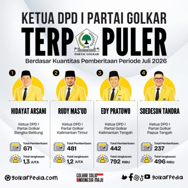 Ketua DPD I Partai Golkar Terpopuler Berdasarkan Kuantitas Pemberitaan Periode Juli 2026