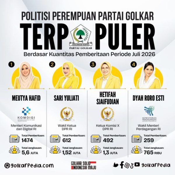 Politisi Perempuan Partai Golkar Terpopuler Berdasar Kuantitas Pemberitaan Periode Juli 2026